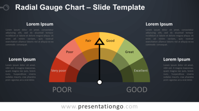 Gráfico Gratis de Indicador Radial Para PowerPoint Y Google Slides