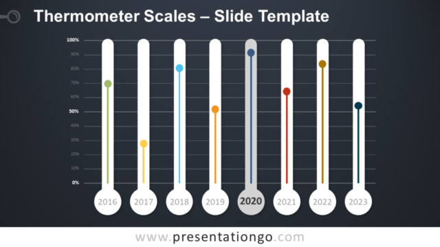 Escalas de Termómetro Gráfico Gratis Para PowerPoint Y Google Slides
