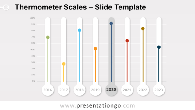Escalas de Termómetro Gráfico Gratis Para PowerPoint Y Google Slides
