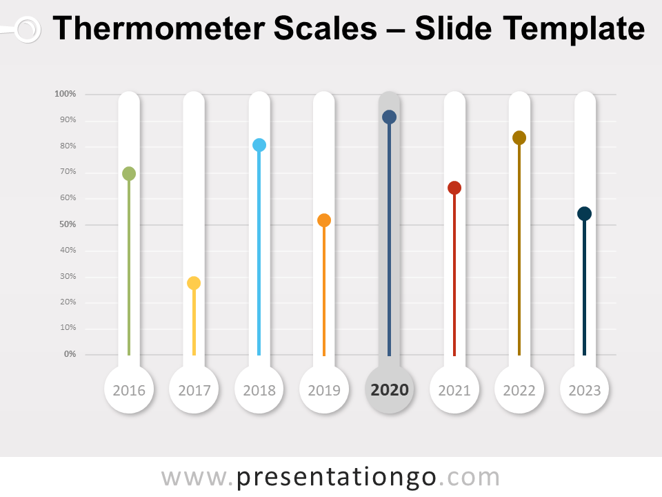 Escalas de Termómetro Gráfico Gratis Para PowerPoint Y Google Slides