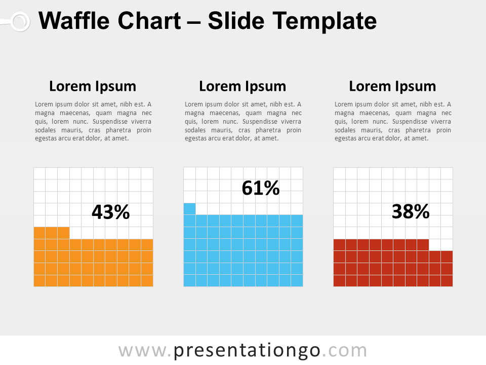 Gráfico de Gofre Gráfico Gratis Para PowerPoint Y Google Slides