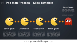 Proceso Pac-Man Gráfico Gratis Para PowerPoint Y Google Slides