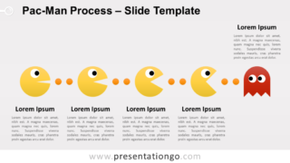 Proceso Pac-Man Gráfico Gratis Para PowerPoint Y Google Slides
