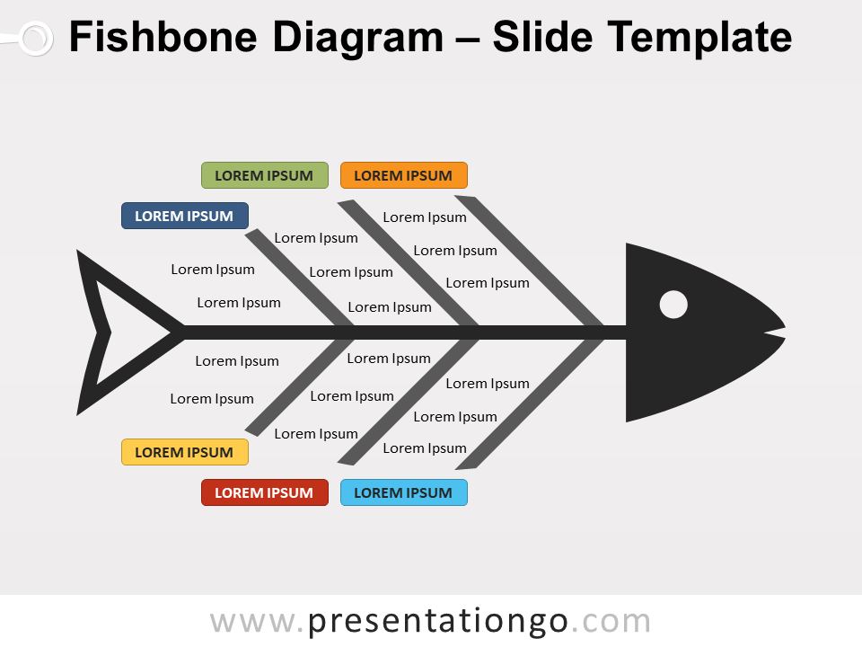 Diagrama Gratis de Espina de Pescado Para PowerPoint Y Google Slides