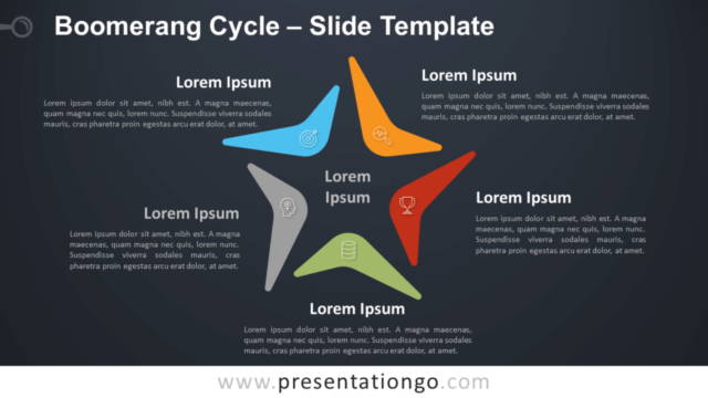 Ciclo de Bumerán Diagrama Gratis Para PowerPoint Y Google Slides