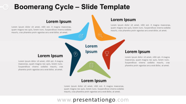Ciclo de Bumerán Diagrama Gratis Para PowerPoint Y Google Slides