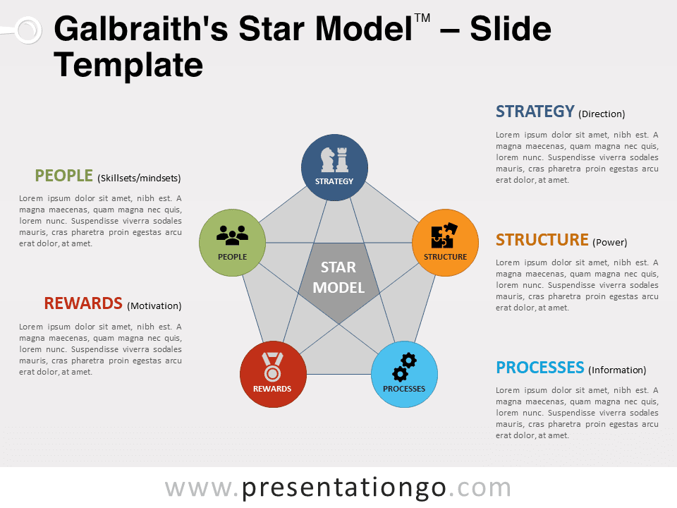 Modelo de Estrella de Galbraith - Gráfico Gratis Para PowerPoint Y Google Slides