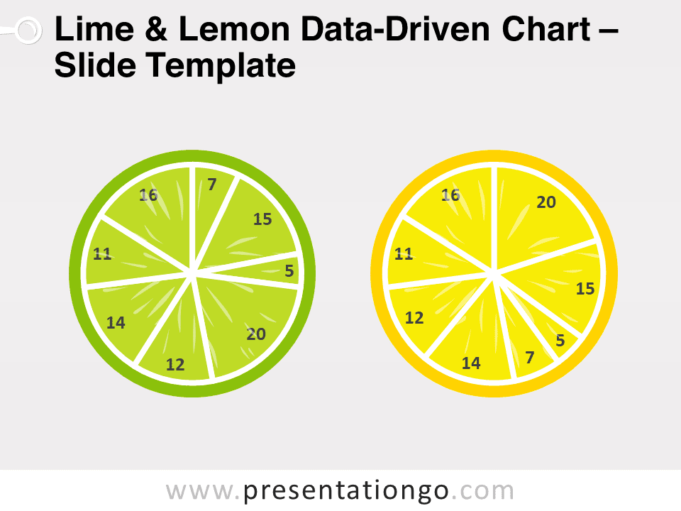 Gráfico de Datos de Lima Y Limón Gratis Para PowerPoint
