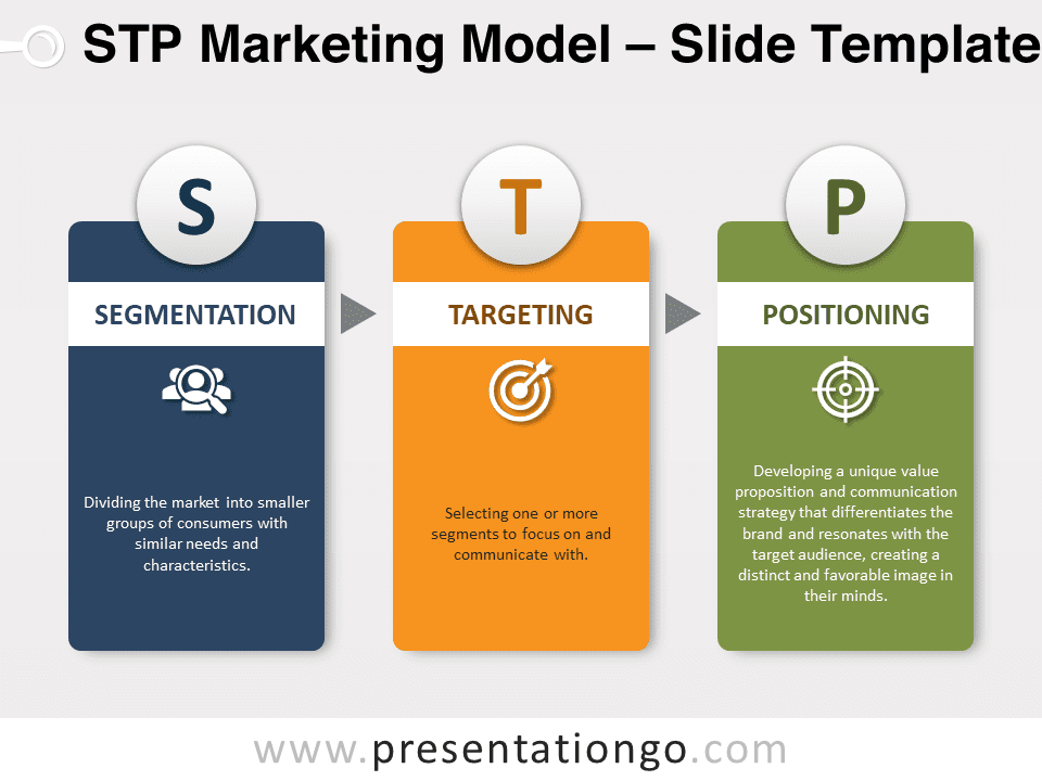 Modelo de Marketing STP - Gráfico Gratis Para PowerPoint Y Google Slides