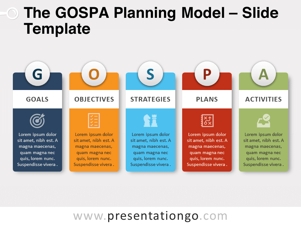 El Modelo de Planificación GOSPA - Gráfico Gratis Para PowerPoint Y Google Slides