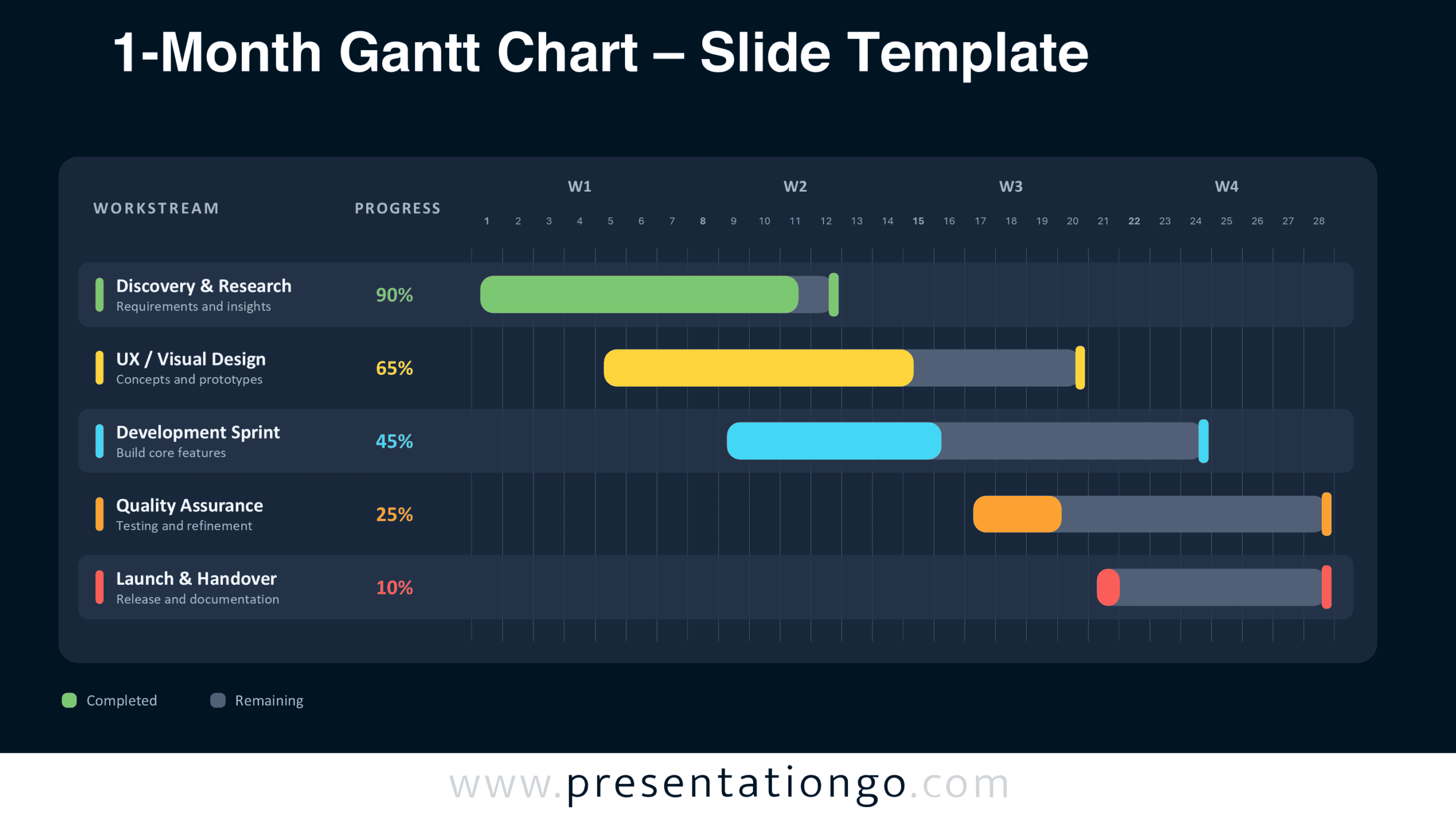 1-Month Gantt Chart for PowerPoint & Google Slides - PresentationGO