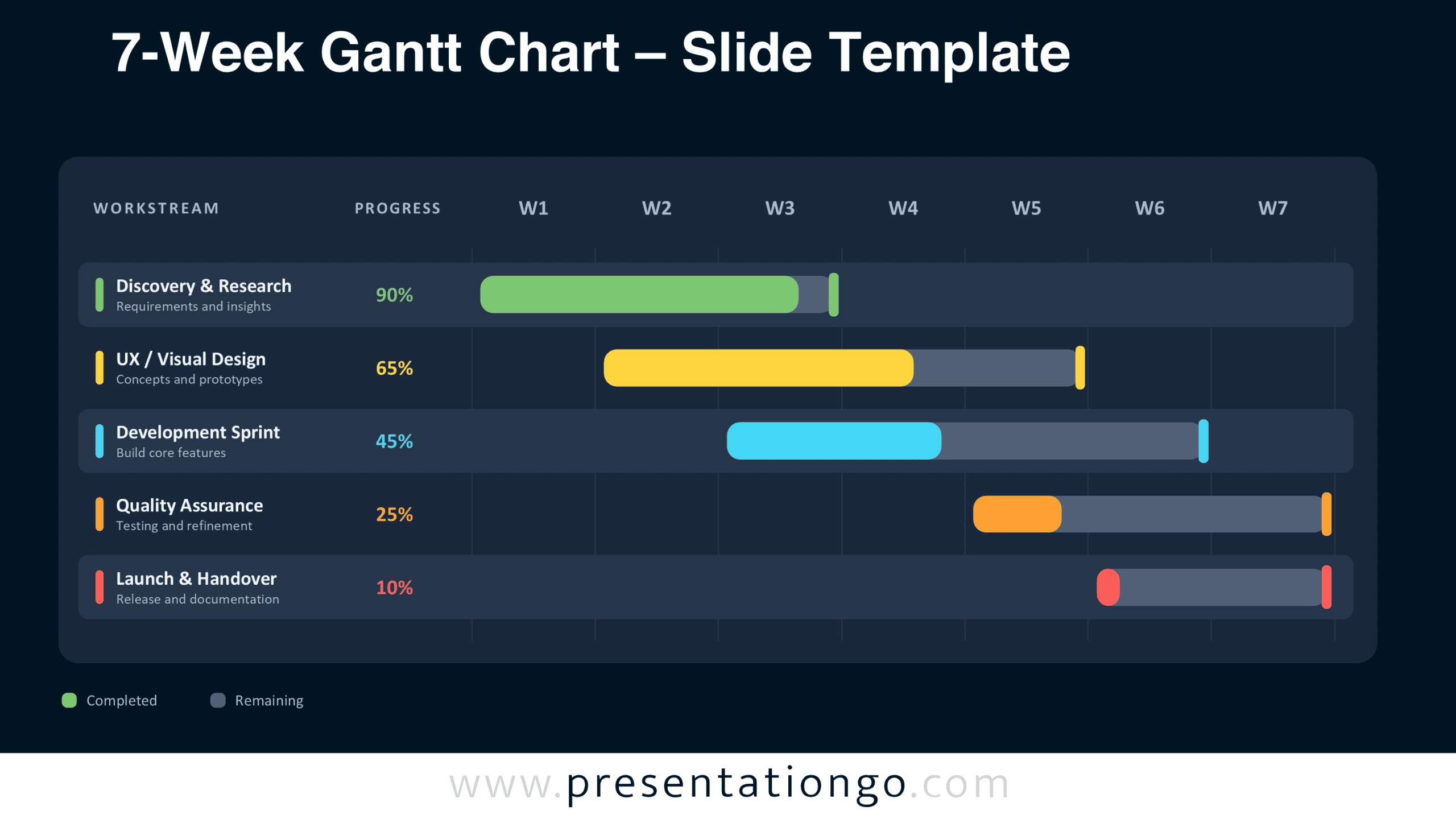 Weekly Layout Horizontal 7-Week Gantt Chart for PowerPoint & Google Slides - PresentationGO