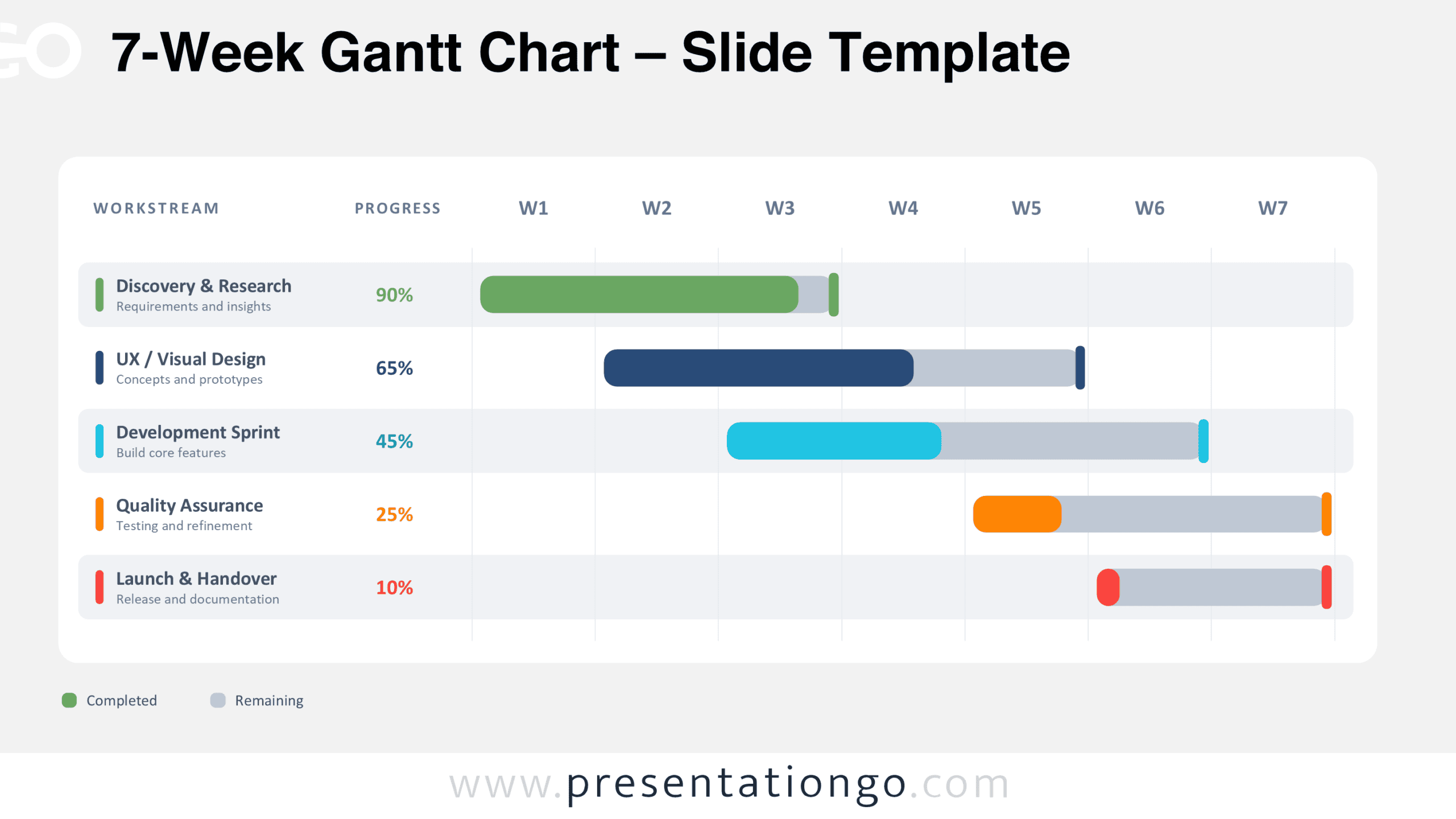 Project Timeline Image Editable Powerpoint 7-Week Gantt Chart for PowerPoint & Google Slides - PresentationGO